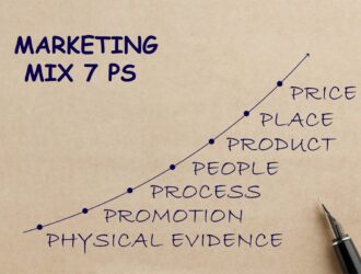 marketing mix 7ps คือ